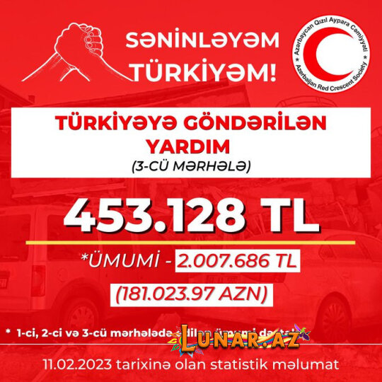 Azərbaycan Qızıl Aypara Cəmiyyəti: Türkiyəyə 181 min manatlıq yardım göndərilib